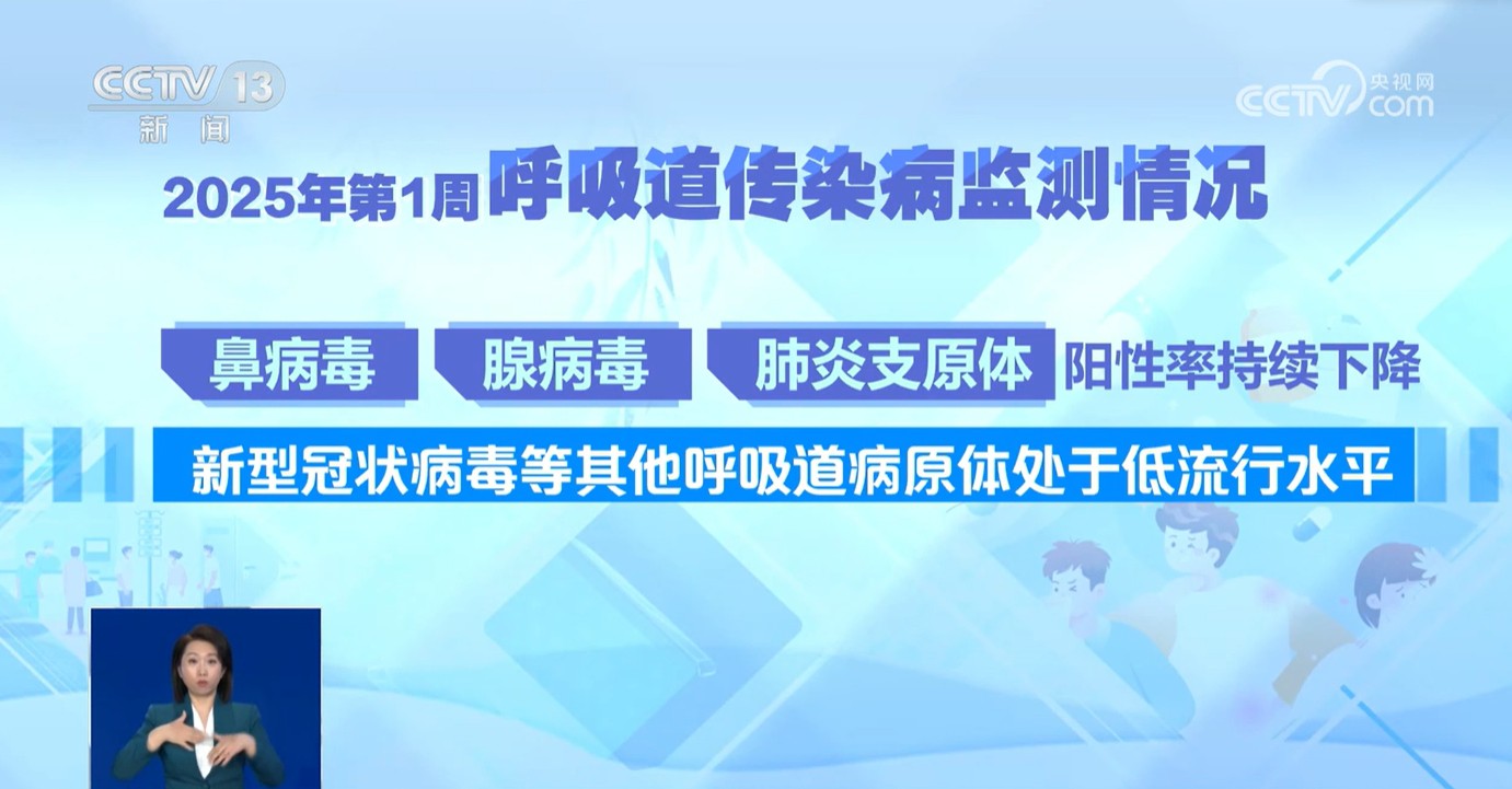 流感“神藥”管用嗎？什么情況要就醫(yī)？關(guān)于流感的熱點問答來了→