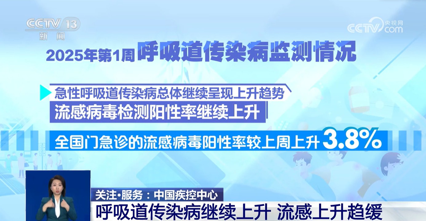 流感“神藥”管用嗎？什么情況要就醫(yī)？關(guān)于流感的熱點問答來了→