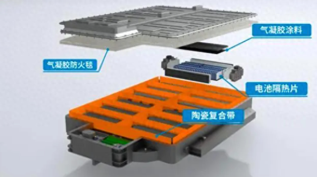 新能源汽車電池用氣凝膠隔熱材料，助力提升整車動力電池安全