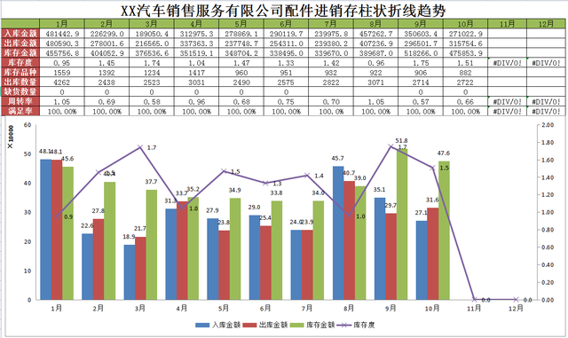 95后應(yīng)聘汽車4S店會(huì)計(jì)要求月薪9K，看完她做的賬和財(cái)務(wù)報(bào)表，真值