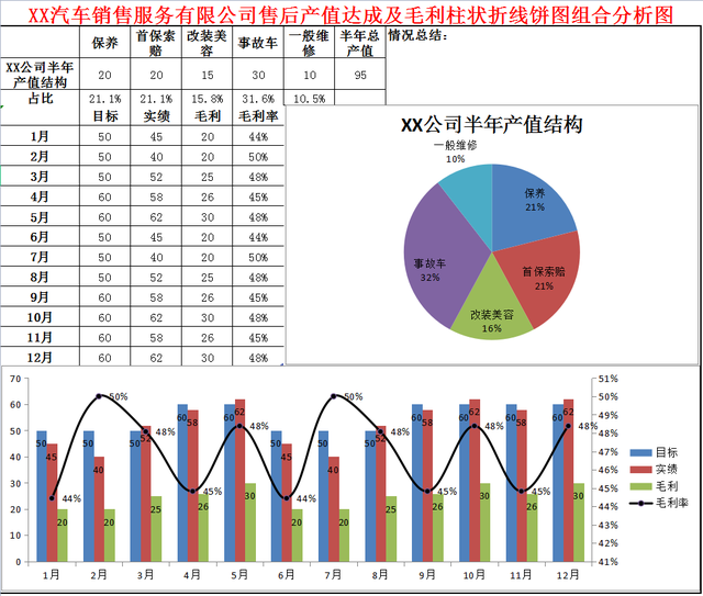 95后應(yīng)聘汽車4S店會(huì)計(jì)要求月薪9K，看完她做的賬和財(cái)務(wù)報(bào)表，真值