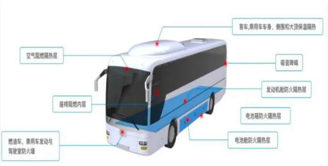 新能源汽車電池用氣凝膠隔熱材料，助力提升整車動力電池安全