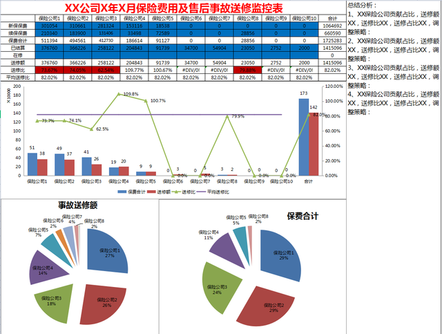 95后應(yīng)聘汽車4S店會(huì)計(jì)要求月薪9K，看完她做的賬和財(cái)務(wù)報(bào)表，真值