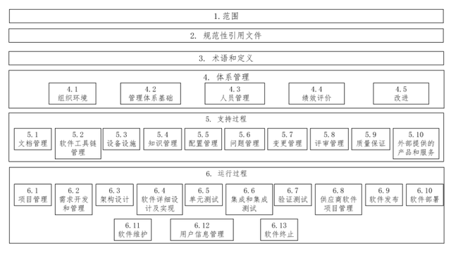 最新標(biāo)準(zhǔn)《汽車(chē)軟件質(zhì)量管理體系 要求》的特點(diǎn)總結(jié)和內(nèi)容導(dǎo)讀