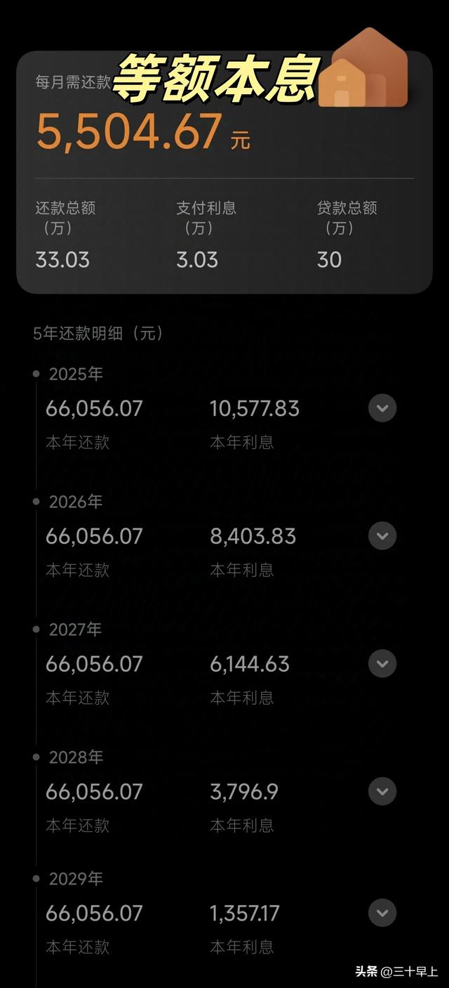 汽車(chē)貸款還款方式探討
