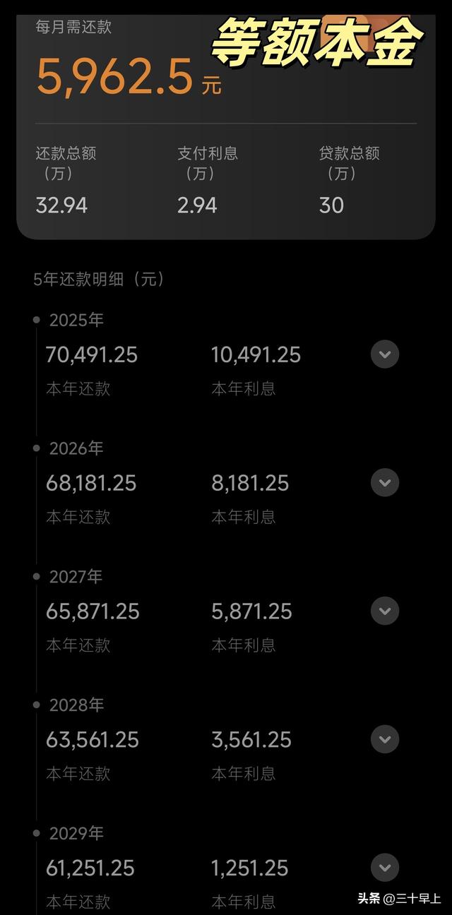 汽車(chē)貸款還款方式探討