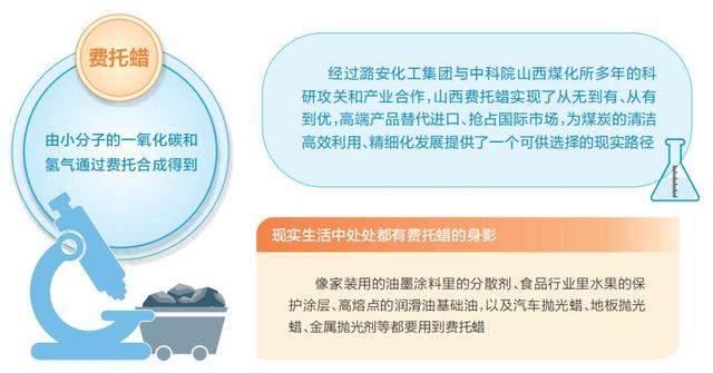 費(fèi)托蠟:黑色煤炭的“白色”價(jià)值