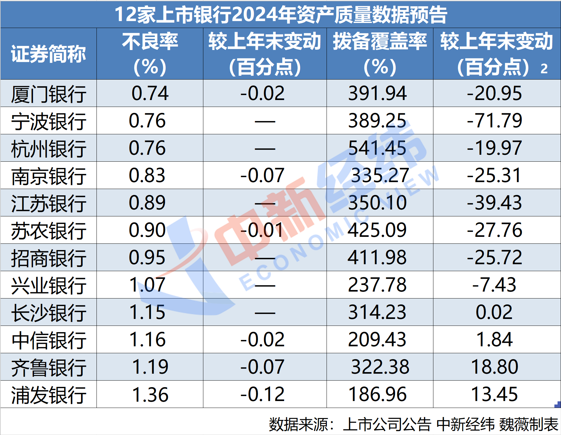 首批上市銀行2024年業(yè)績(jī)快報(bào)：9家營(yíng)收、歸母凈利雙增