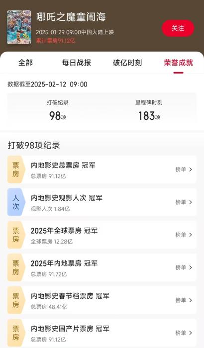 中新網(wǎng)評《哪吒2》出海：文化解釋權(quán)與話語權(quán)的重新洗牌