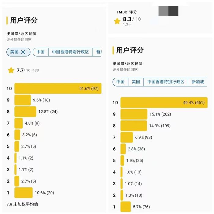中新網(wǎng)評《哪吒2》出海：文化解釋權(quán)與話語權(quán)的重新洗牌