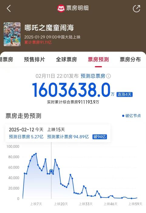 中新網(wǎng)評《哪吒2》出海：文化解釋權(quán)與話語權(quán)的重新洗牌