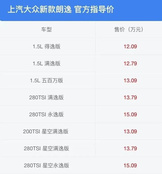 12.09萬起，大眾新款朗逸上市了！內(nèi)飾上檔次，顏值直逼帕薩特