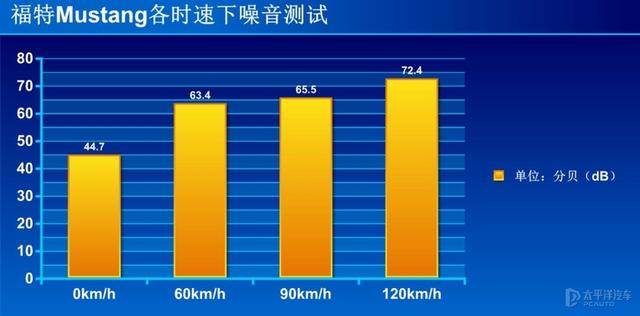 叫“野驢”但是卻賣的賊火，美式肌肉車在中國完全沒有水土不服？