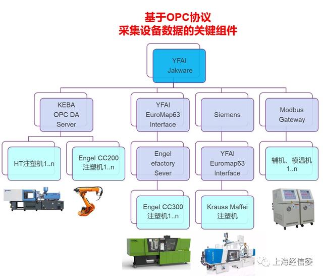 上海延鋒汽車內(nèi)飾金橋數(shù)字化智能工廠