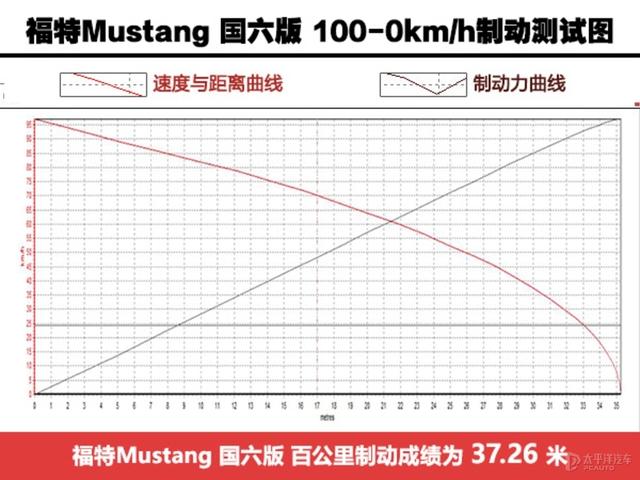 叫“野驢”但是卻賣的賊火，美式肌肉車在中國完全沒有水土不服？