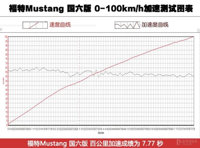 叫“野驢”但是卻賣的賊火，美式肌肉車在中國完全沒有水土不服？