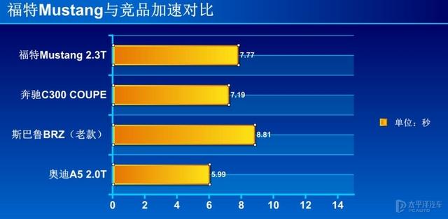 叫“野驢”但是卻賣的賊火，美式肌肉車在中國完全沒有水土不服？