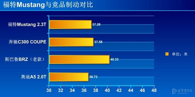 叫“野驢”但是卻賣的賊火，美式肌肉車在中國完全沒有水土不服？