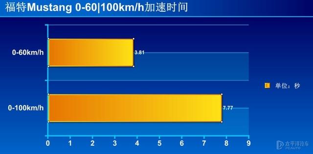 叫“野驢”但是卻賣的賊火，美式肌肉車在中國完全沒有水土不服？