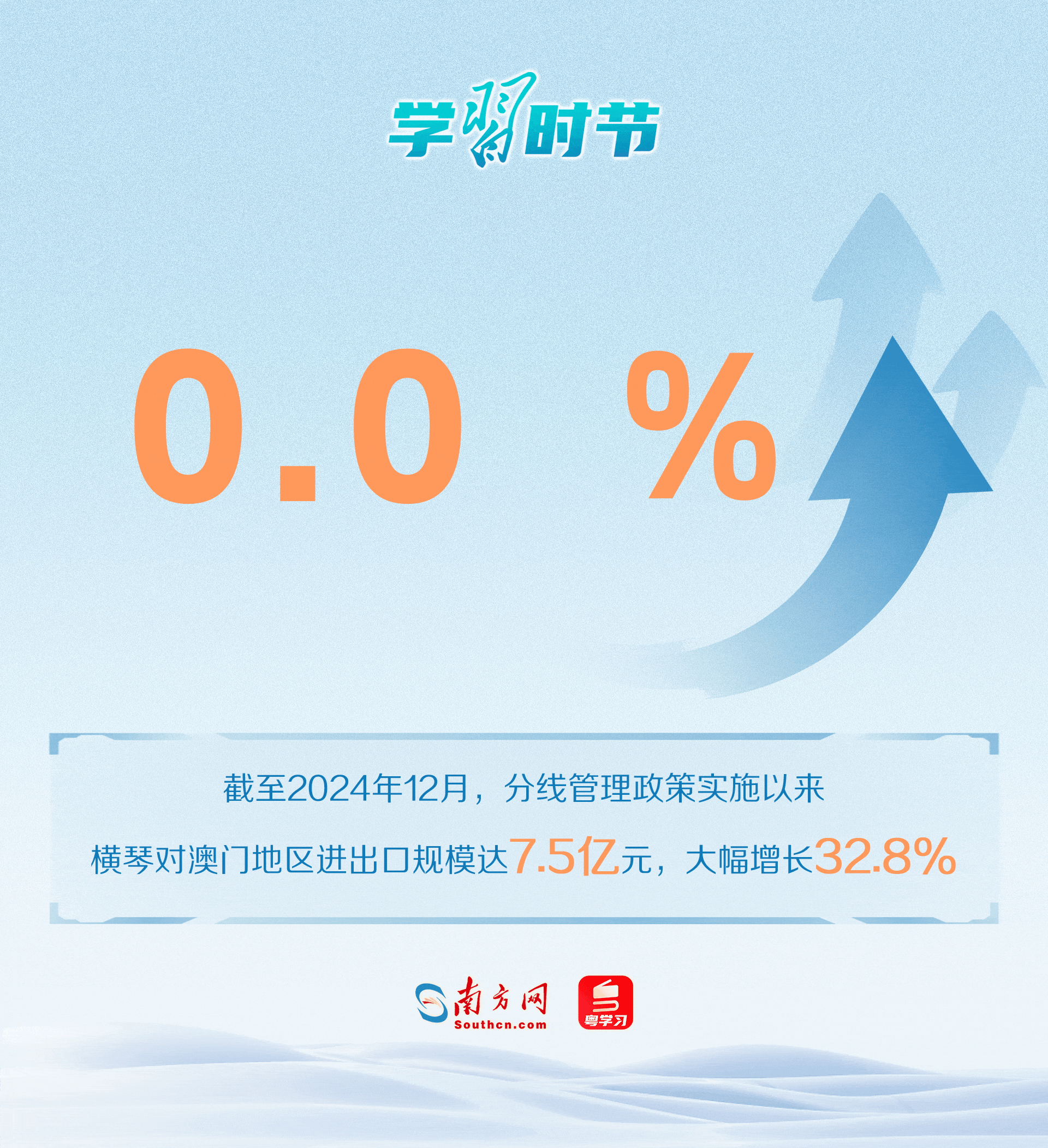 學(xué)習(xí)時節(jié)｜大灣區(qū)聯(lián)通大未來