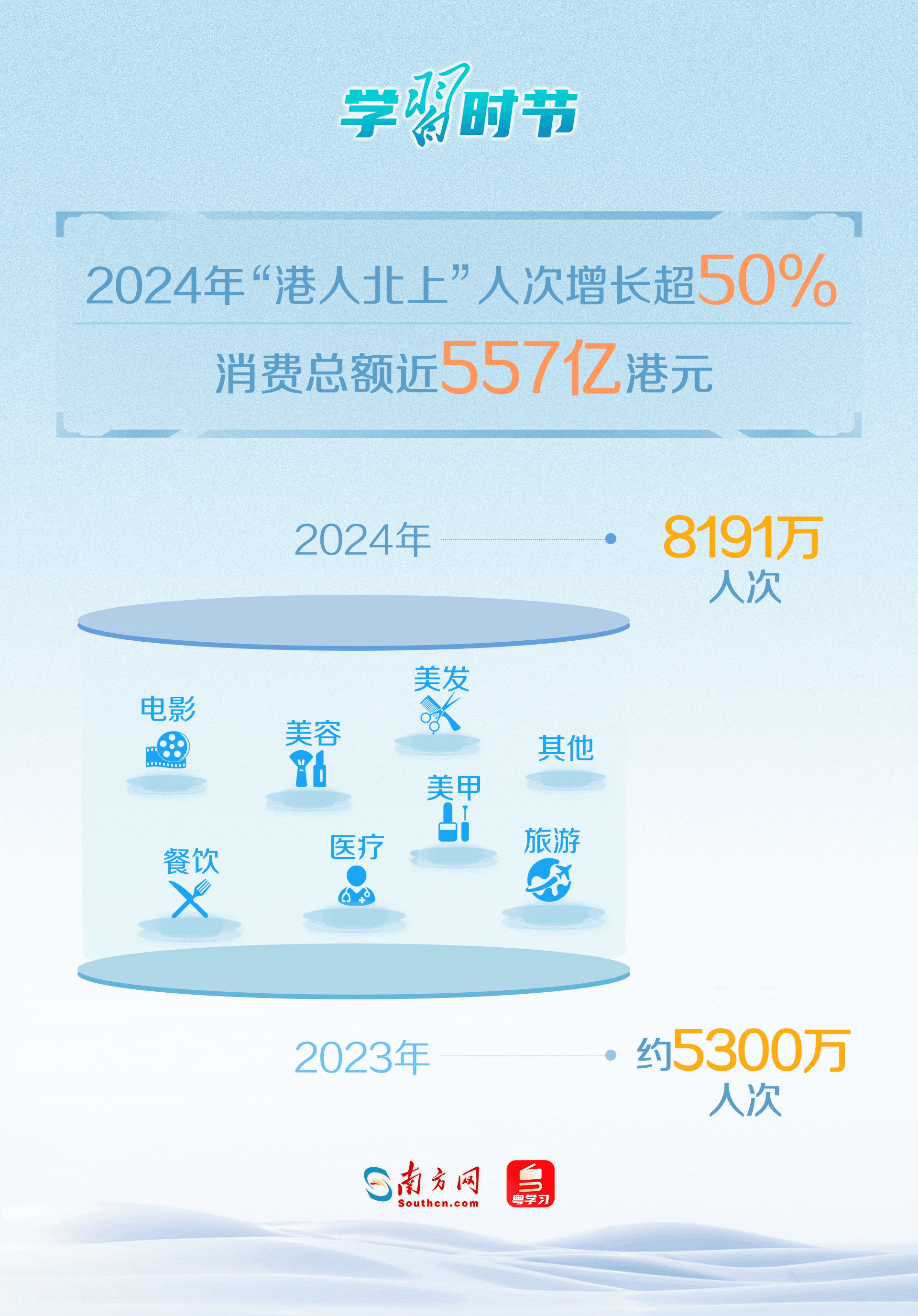 學(xué)習(xí)時節(jié)｜大灣區(qū)聯(lián)通大未來