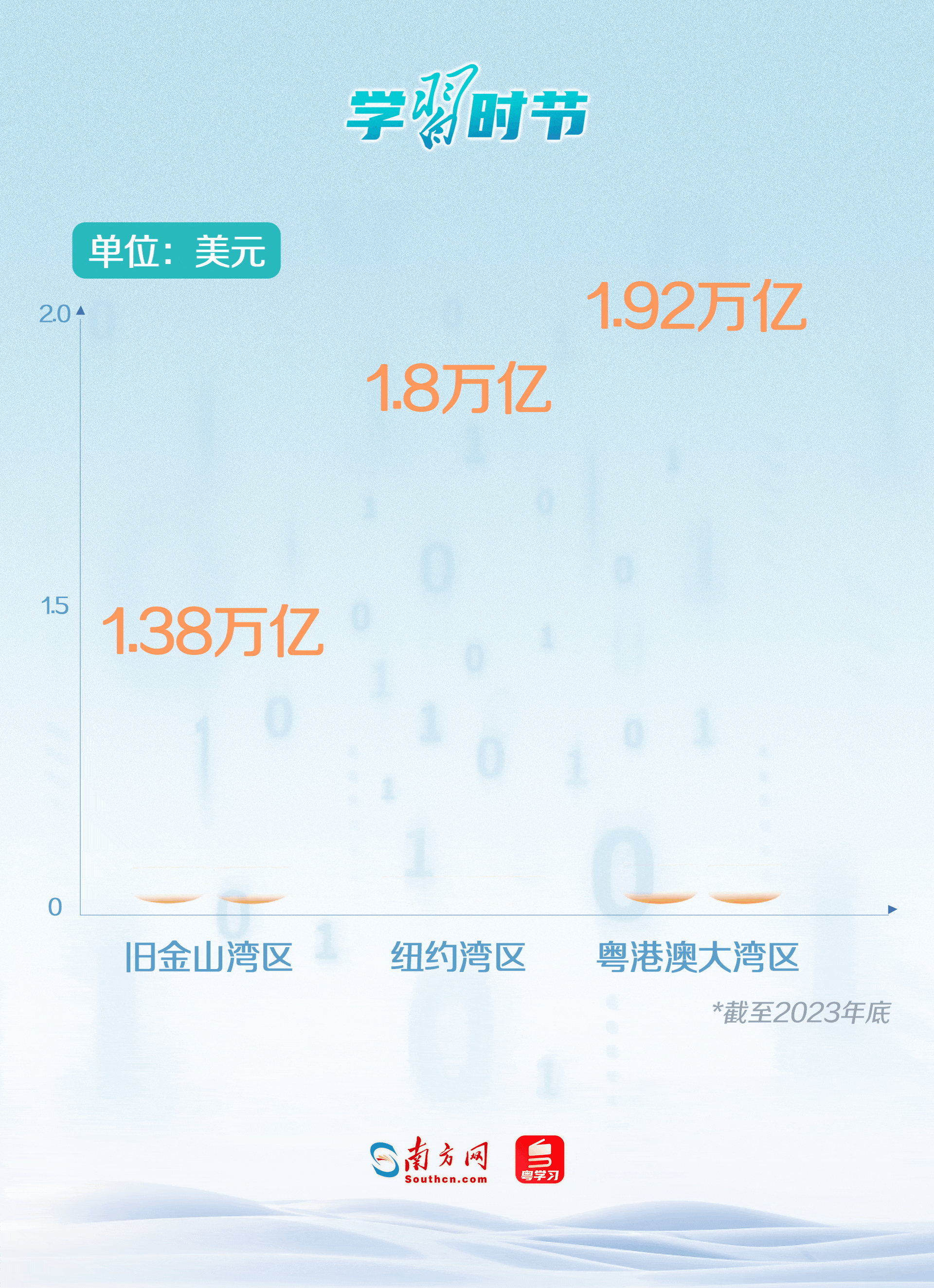 學(xué)習(xí)時節(jié)｜大灣區(qū)聯(lián)通大未來