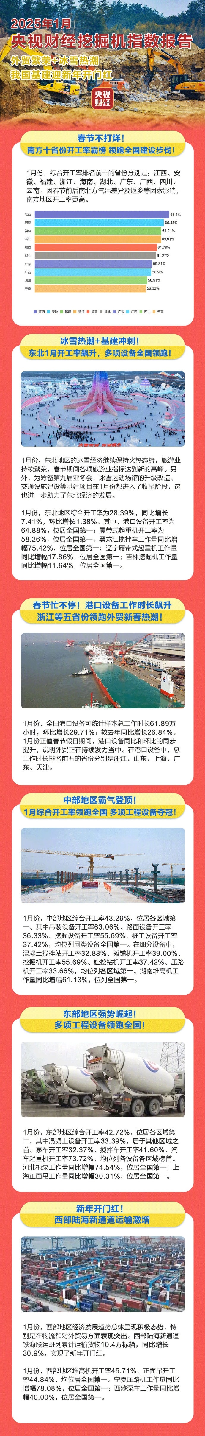 “外貿(mào)繁榮+冰雪熱潮” 我國基建迎新年開門紅