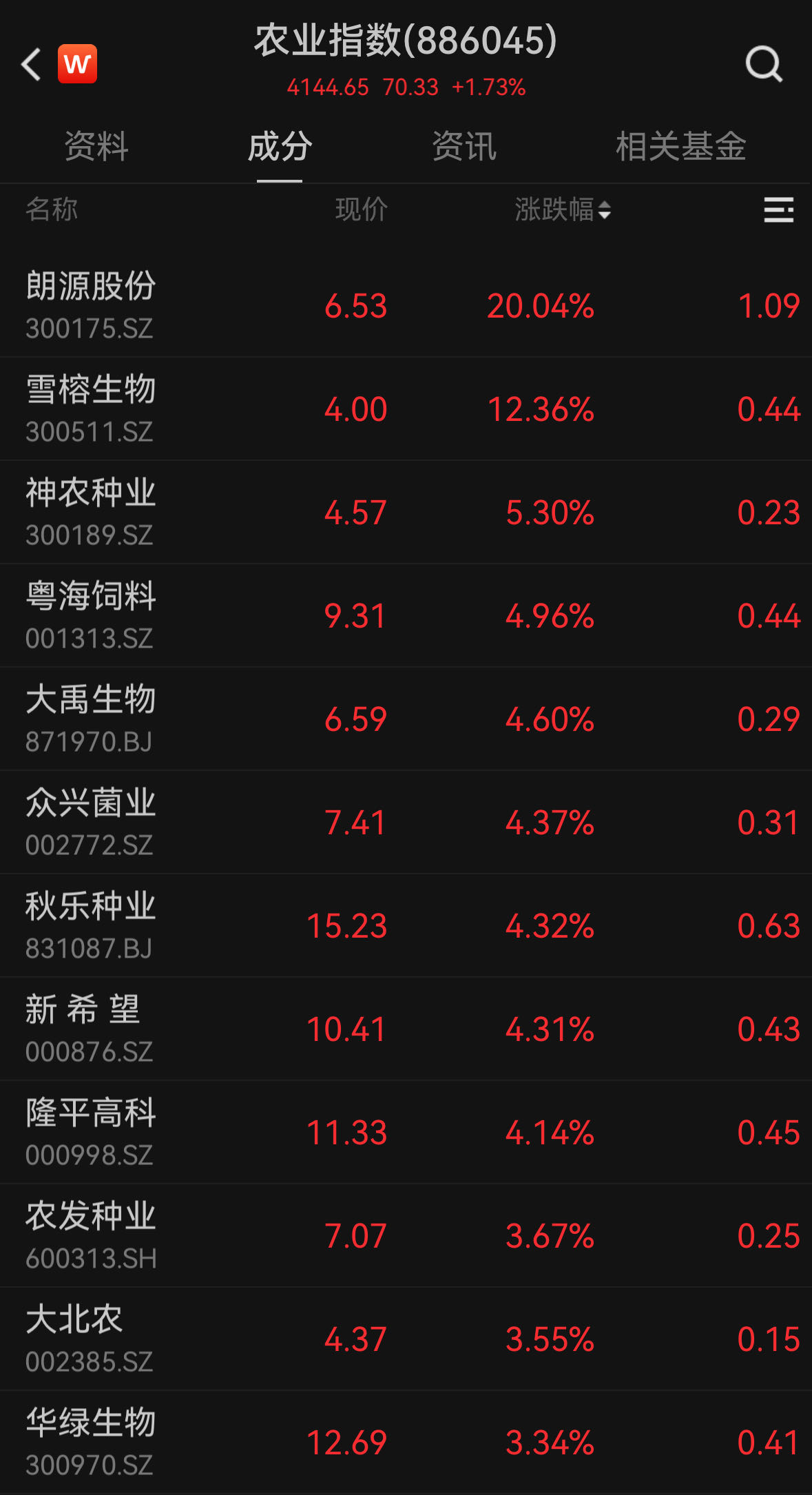 滬指半日跌0.11%，DeepSeek概念股回調(diào)