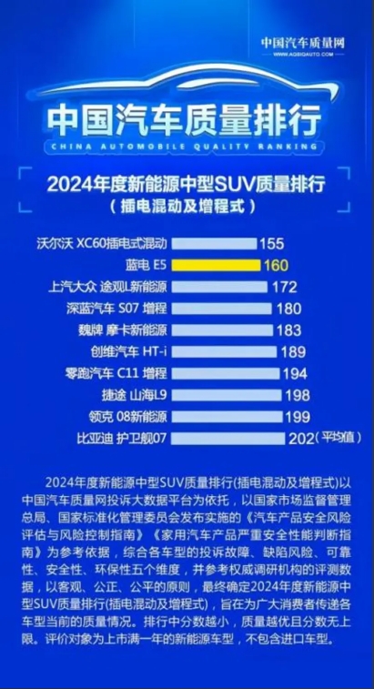 藍(lán)電E5 PLUS長(zhǎng)續(xù)航先享版正式推出，165km純電續(xù)航一口價(jià)9.98萬(wàn)
