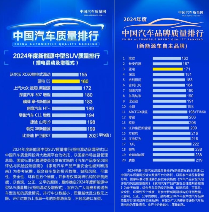 新車扎堆亮相，藍(lán)電E5 PLUS長續(xù)航先享版憑什么脫穎而出？