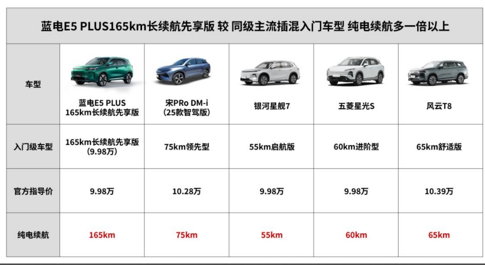 9.98萬的寶藏新車，憑什么讓打工人、寶媽寶爸、自駕達(dá)人都心動呢？