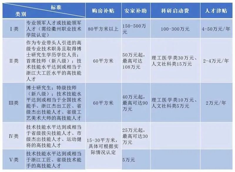 高職招“專(zhuān)科”學(xué)歷教師，被質(zhì)疑“蘿卜坑”？學(xué)校最新回應(yīng)