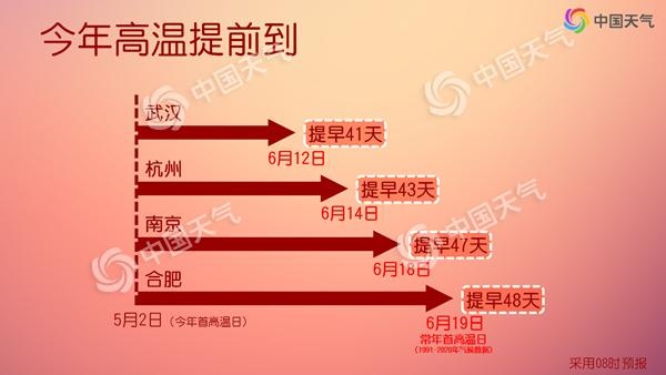 南北方陸續(xù)升溫多地或創(chuàng)新高 五一假期長(zhǎng)江中下游將現(xiàn)超前高溫
