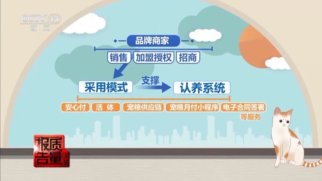“免費(fèi)送貓”背后的天價(jià)陷阱