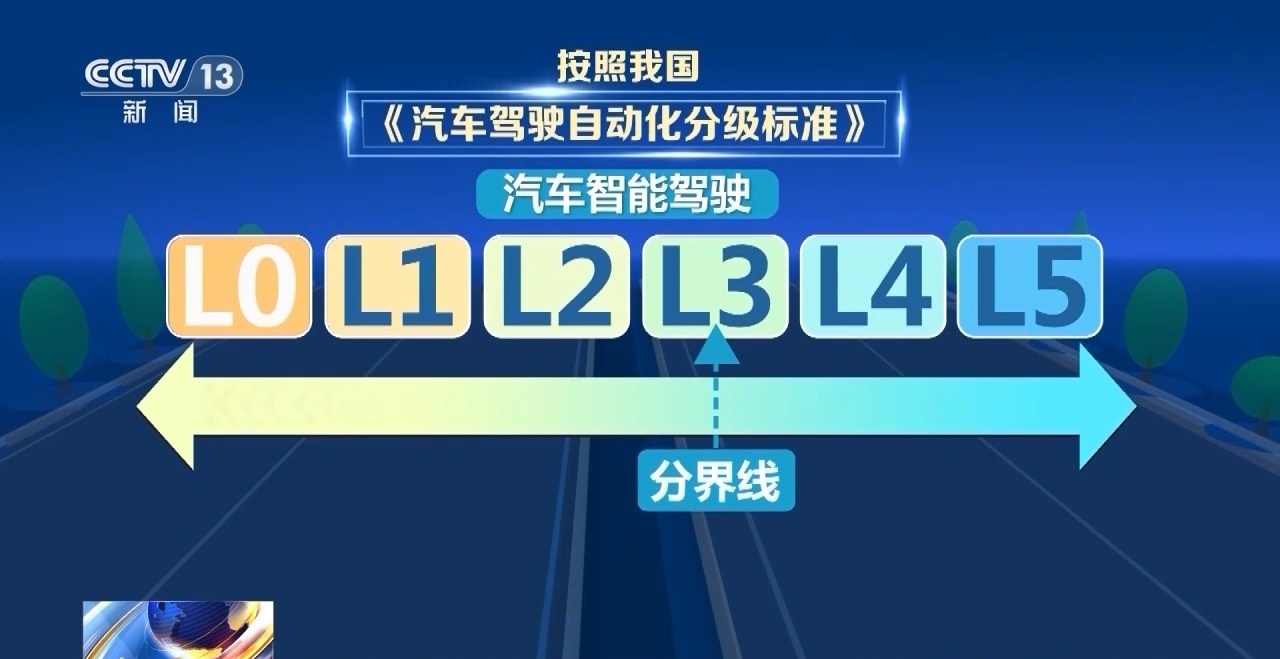 “輔助駕駛”≠自動駕駛 假期駕車出行這些誤區(qū)太危險