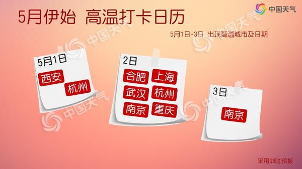 南北方陸續(xù)升溫多地或創(chuàng)新高 五一假期長(zhǎng)江中下游將現(xiàn)超前高溫
