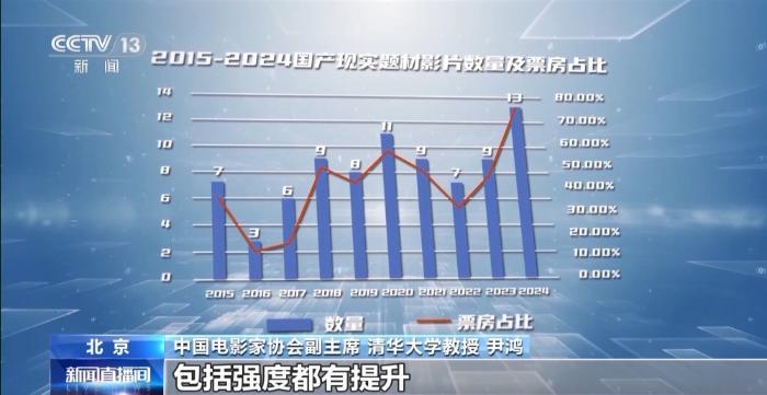 國(guó)產(chǎn)影片活力迸發(fā) 大家說(shuō)最?lèi)?ài)這幾部