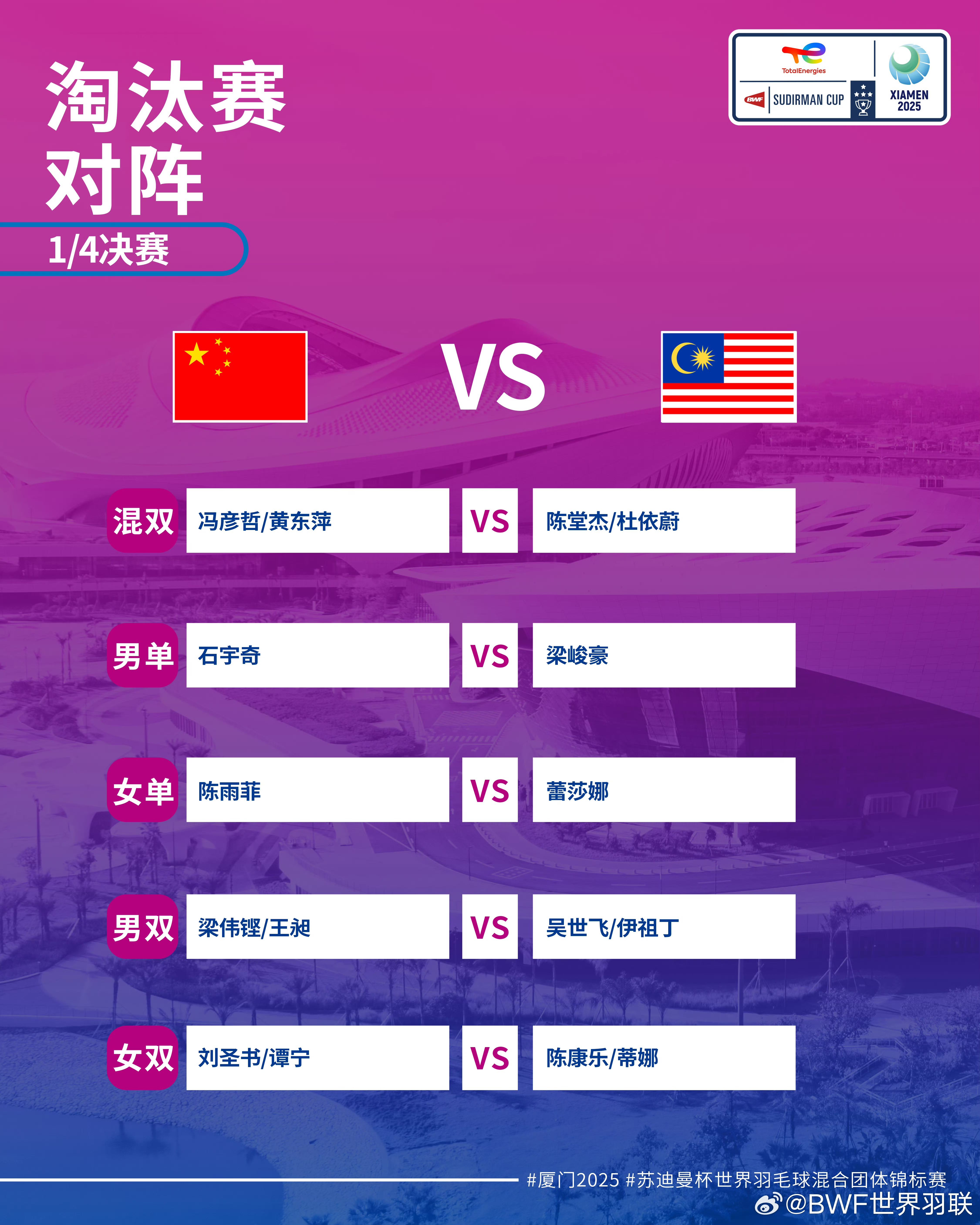 3-0力克馬來西亞隊，國羽闖入蘇迪曼杯半決賽
